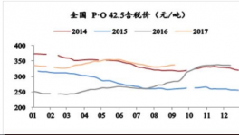 水泥開啟漲價(jià)潮！水泥股新一輪行情即將來臨？