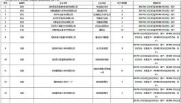 停產(chǎn) | 這個(gè)產(chǎn)品要停產(chǎn)了 水泥熟料企業(yè)怎么辦