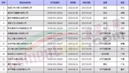 名錄 | 1-9月申領(lǐng)生產(chǎn)許可證的562家水泥企業(yè)名單