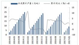 分析 | 2017年中國水泥行業(yè)發(fā)展現(xiàn)狀分析及未來發(fā)展趨勢預測