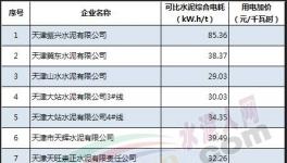權(quán)威發(fā)布！1339家水泥企業(yè)水泥、熟料可比綜合電耗大數(shù)據(jù)