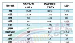 中國，水泥生產(chǎn)狂魔！