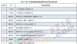 中材天山、華潤封開、英德海螺等18家企業(yè)入選環(huán)境信用評價名單