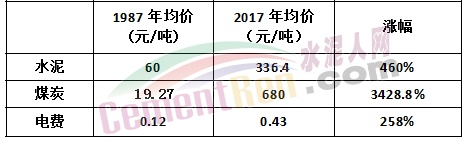水泥漲到1000元/噸！可能嗎