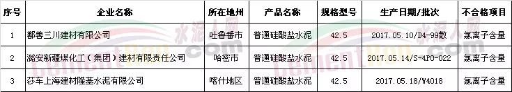  水泥質(zhì)量不合格 都是氯離子惹得“禍”