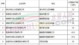 限量，限產(chǎn)，限價，海螺水泥或成最大贏家