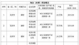 冀東黑龍江7200t/d水泥項(xiàng)目產(chǎn)能置換方案