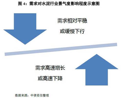 如何看待量?jī)r(jià)的冰與火之歌？——水泥行業(yè)信用分析方法構(gòu)建