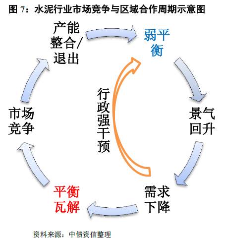 如何看待量?jī)r(jià)的冰與火之歌？——水泥行業(yè)信用分析方法構(gòu)建