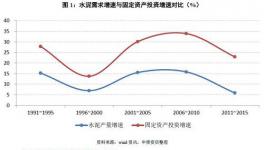如何看待量價的冰與火之歌？——水泥行業(yè)信用分析方法構(gòu)建
