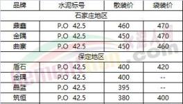 冀、魯、豫最新水泥行情價(jià)格公布（12月18日）