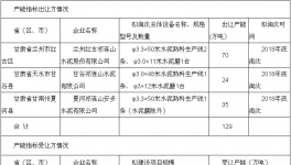 甘肅祁連山水泥淘汰落后水泥熟料產(chǎn)能129萬(wàn)噸