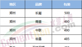 開年第一天沖業(yè)績、備庫存 河南地區(qū)天陰下雪量減價(jià)不低
