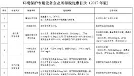 水泥廠購置使用袋式、電袋復(fù)合除塵器可享受稅收優(yōu)惠