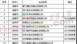 這一地區(qū)近50家水泥企業(yè)列入2018年電力直接交易用戶（附名單）
