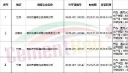 2018年第一批拿到生產(chǎn)許可證的水泥企業(yè)名單（附明細(xì)）