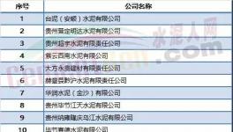限產限供不算什么！限電來了！70多家水泥企業(yè)或受影響！