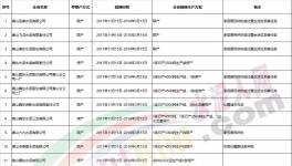 河北省224家水泥、熟料生產(chǎn)企業(yè)采暖季錯峰生產(chǎn)情況一覽（附名單）