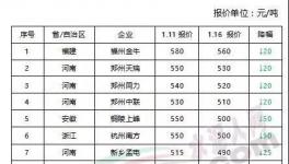 安徽、河南、浙江、福建、江蘇、湖南等地區(qū)水泥價格大幅跳水