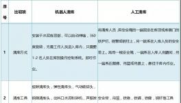 清庫(kù)機(jī)器人火了！其實(shí)它是這么回事兒！