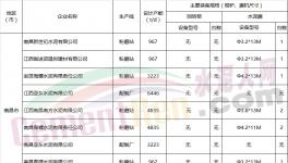 錯峰 | 江西省2018年水泥企業(yè)將錯峰生產55天（附名單）