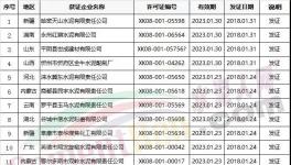名單 | 2018年1月第四、第五批獲得生產(chǎn)許可證水泥企業(yè)名單