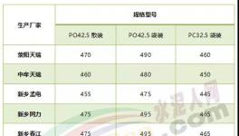 水泥降價(jià)”蘿卜蹲“！濟(jì)寧海螺蹲、杭州海螺蹲！下一個(gè)輪到誰(shuí)？