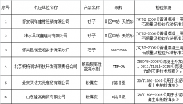 通報(bào) | 6家供應(yīng)的不合格材料攪拌站被集體通報(bào)（附名單）