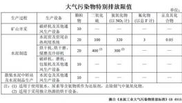 今天起，這十七項(xiàng)新規(guī)將影響十泥人的生活！