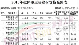 水泥最貴的地方 一噸水泥900元！