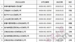 名單 | 質(zhì)檢總局發(fā)放3月份第1、2批水泥生產(chǎn)許可證 16家涉及變更