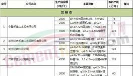 這個地區(qū)“錯峰生產”大檢查！企業(yè)應聲漲價！