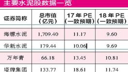 水泥供給持續(xù)收縮 靜候復工行情到來