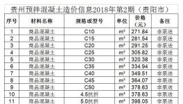 造價 | 貴州省預拌混凝土造價信息2018年第2期