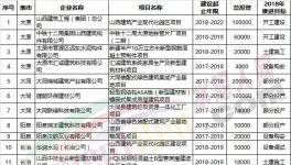 這個(gè)地區(qū)將重點(diǎn)推動(dòng)金隅冀東、華潤(rùn)、山水等整合當(dāng)?shù)厥炝仙a(chǎn)線