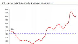 水泥漲價全面鋪開，水泥行業(yè)高景氣度將維持