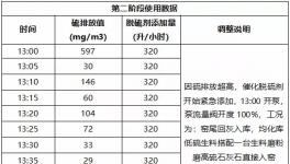 峨勝水泥煙氣脫硫經驗分享