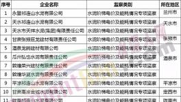 曝光：14家違規(guī)水泥企業(yè)被工信委通報(附名單)