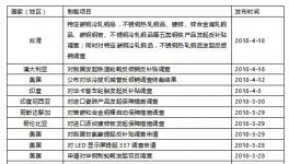 水泥價(jià)格要暴漲？看看這一個(gè)月都發(fā)生了什么！