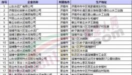 緊急：6月1日開始山東錯峰停窯40天！