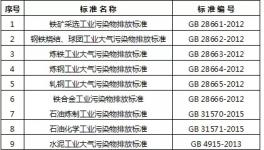 廣東水泥企業(yè)6月1日起將執(zhí)行大氣污染物特別排放限值