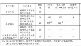 河南、江蘇、廣東、浙江發(fā)布2018年水泥排放最低標(biāo)準(zhǔn)！