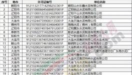 排污許可證不是拿到就“平安”了，不合格一樣會被撤銷！(附名單)