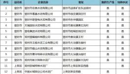 河南74家水泥企業(yè)“6.1”起停窯120天！水泥價格應(yīng)聲上調(diào)50元/噸
