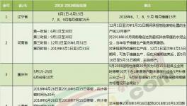 大半個(gè)中國(guó)都要錯(cuò)峰停產(chǎn)！水泥“熟料荒”又要來(lái)臨！