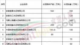 這一地區(qū)水泥價格漲幅高達10% 相關部門發(fā)預警信息