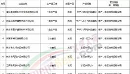 動(dòng)真格！河南這個(gè)地區(qū)將對(duì)水泥、混凝土企業(yè)超標(biāo)排放頂格處罰