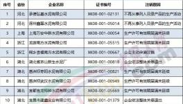 市場監(jiān)管總局注銷16家水泥企業(yè)生產許可證(附名單)