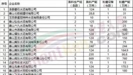 緊急！這個地區(qū)水泥生產(chǎn)、礦石開采、施工工地全面停限