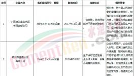 這一地區(qū)淘汰13家水泥企業(yè)23臺落后水泥磨機(jī) 斷水?dāng)嚯姴鸪O(shè)備(附名單)